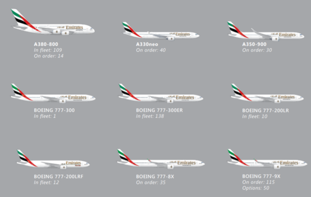 Emirates Fleet And Order Book - Points Of Arabia